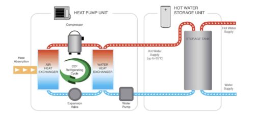 how sanden heat pump works