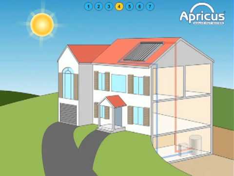 Apricus house animation.mov