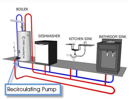 recirculation circulating chaude nachi residentiel systeme