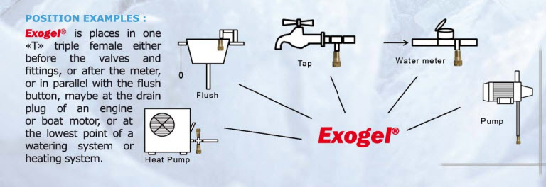 Exogel uses