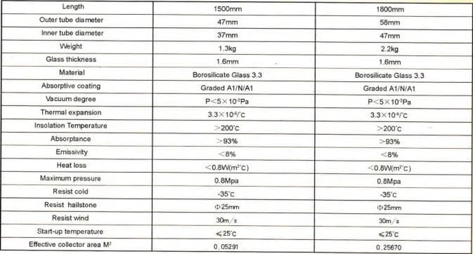 red circle solar specifications