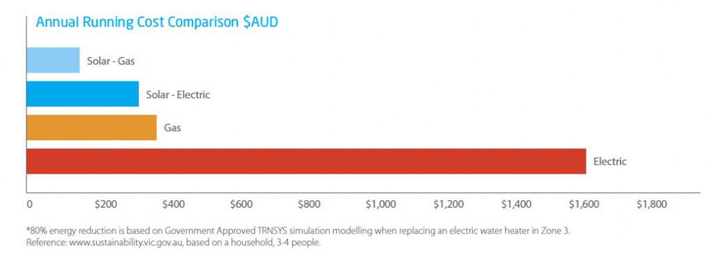 energy-savings