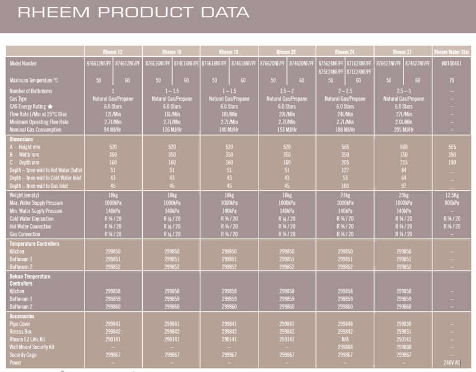 Rheem Integrity | SA Hot Water™