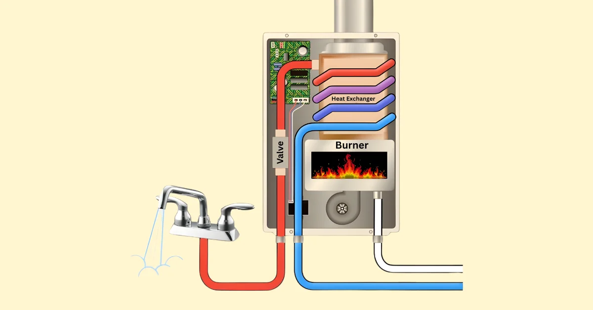 Hot Water Systems Work